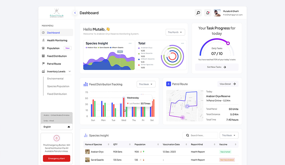 Oryx permits, reporting, and dashboards